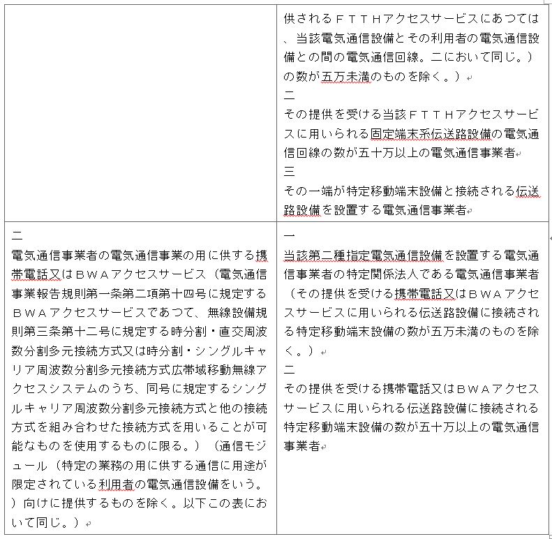표1-2