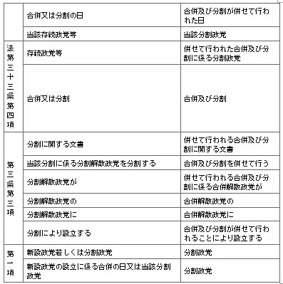 표1-4