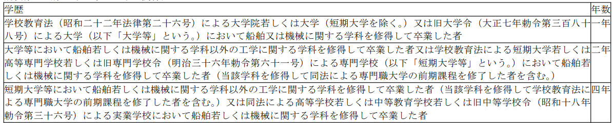표1