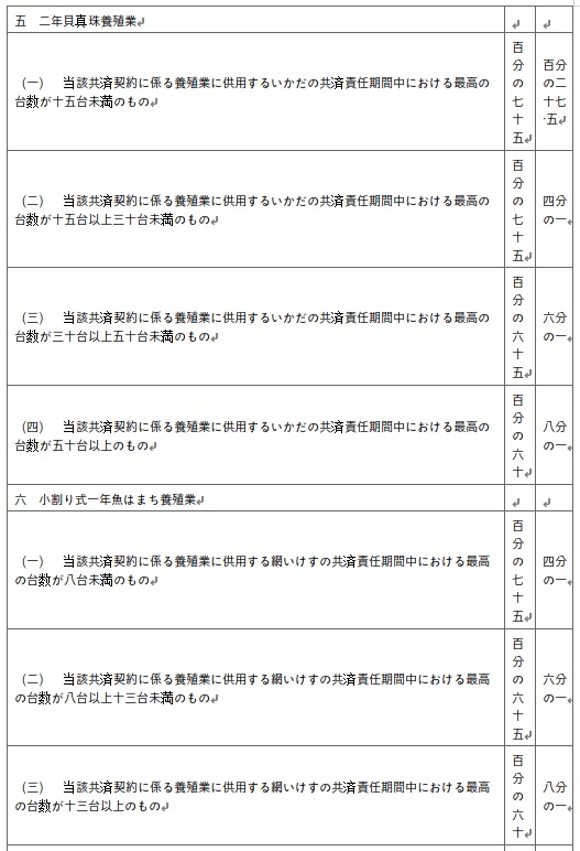 표10-3
