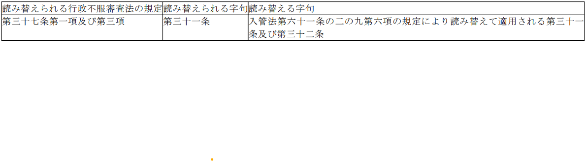 표1