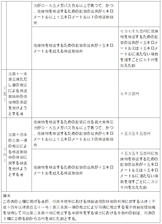 표10-3