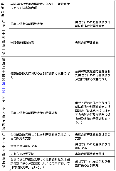 표1-3