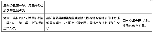 표12-2