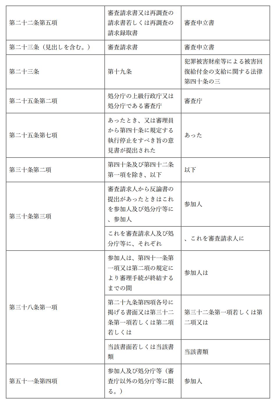 표 1-3
