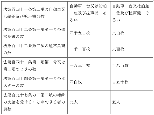표17-2