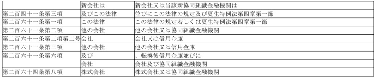 표1-2