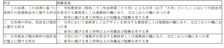 표1