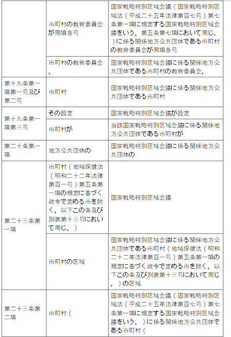표1-2