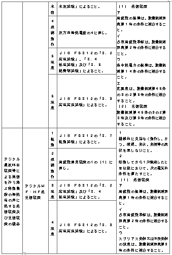 표4-9