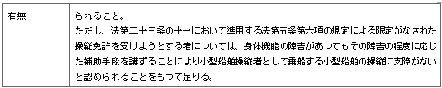 표55-2