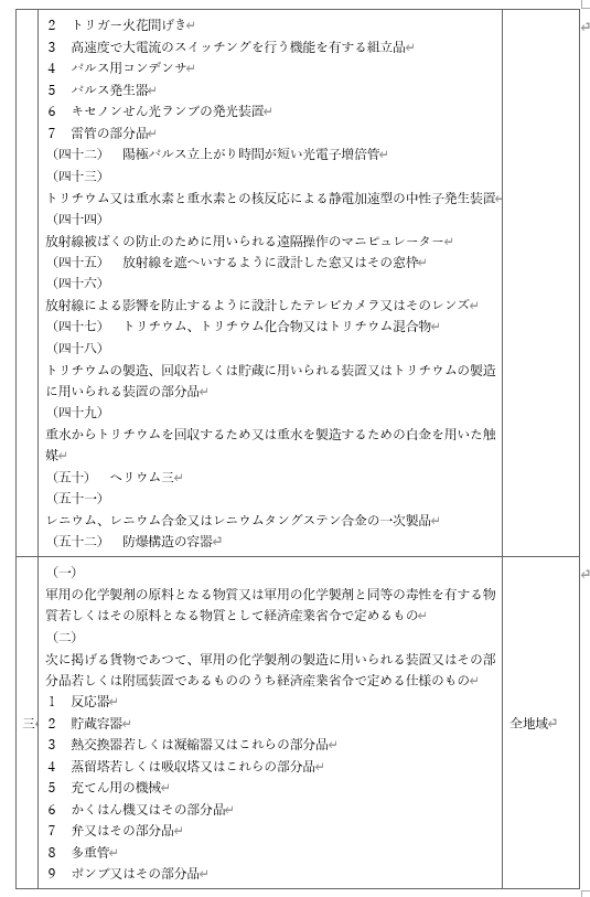 표1-5