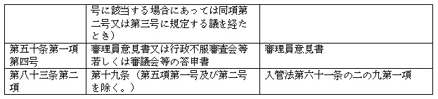 표1-2(원문)
