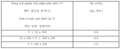 표3