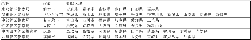 표1