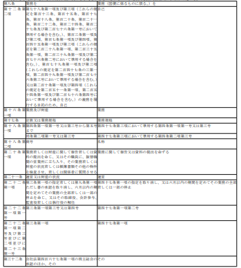 표1-1