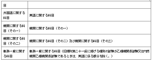 표26-2