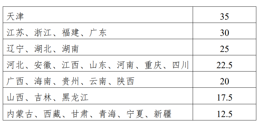 표1-2