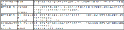 표32