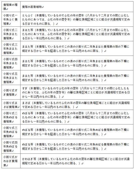 표2