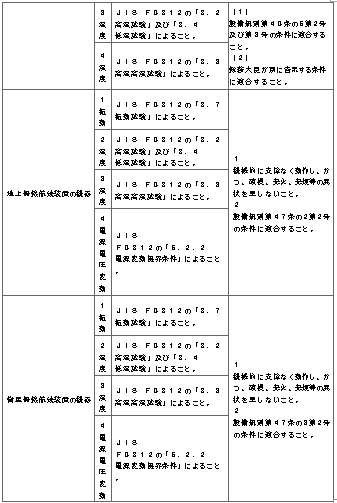 표4-14