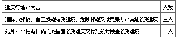 표57