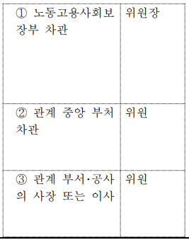 표2-1 (번역문)