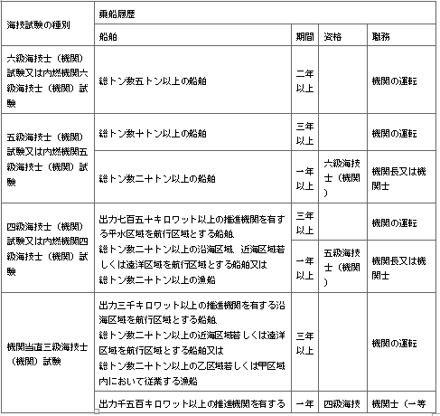 표43-1