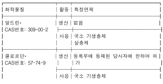 표1