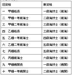 표8