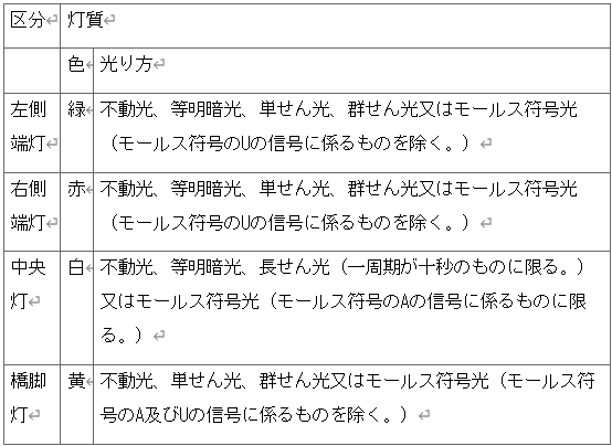 표2