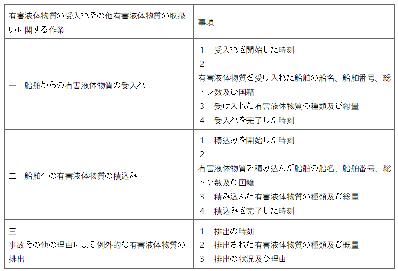 표12