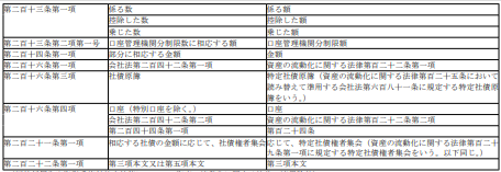 표24-2