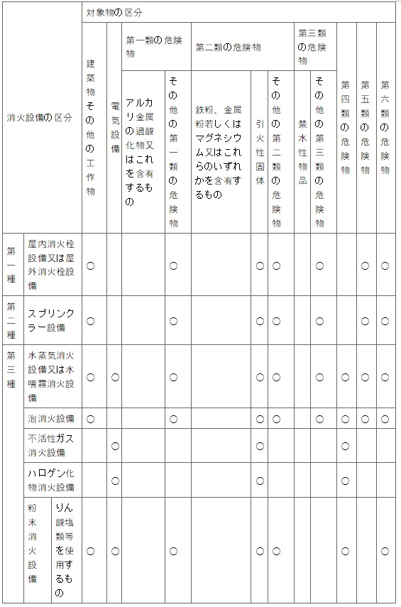 표18-1