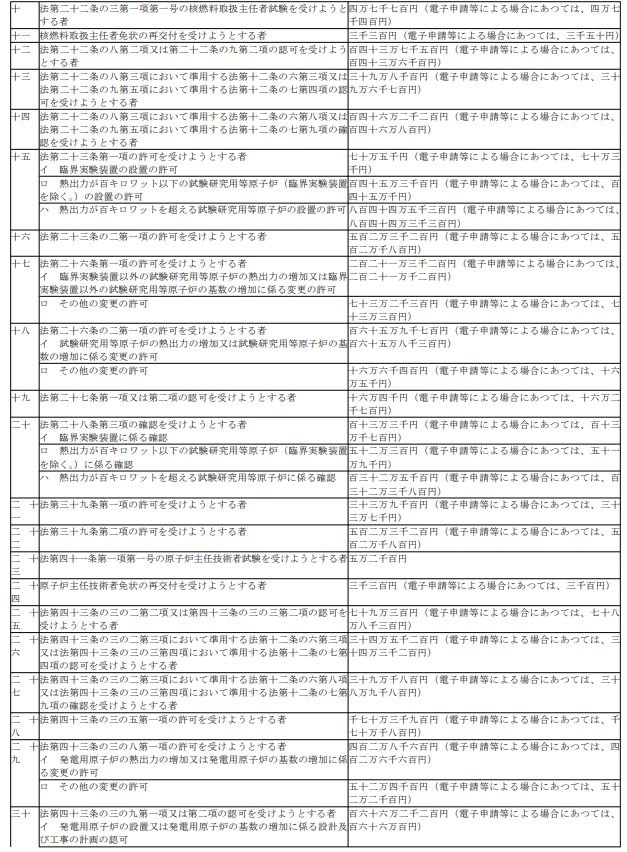 표9-2