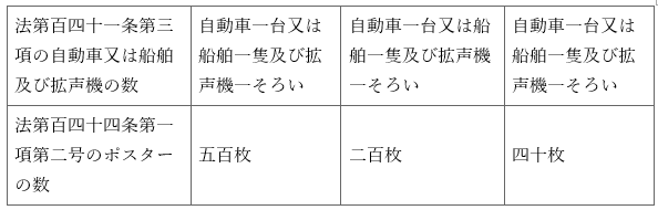 표18-2
