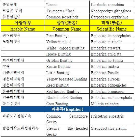 표 3-9