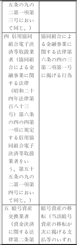 표1-5 (원문)