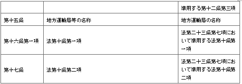 표13-3