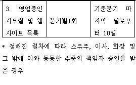 표 2-2 (번역문)