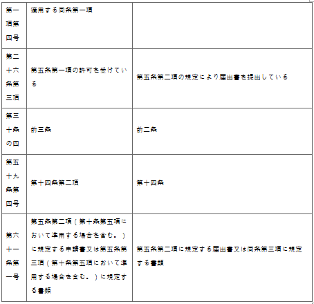 표1-3