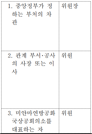 표3-1 (번역문)