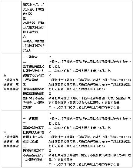 표13