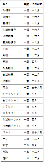 표1