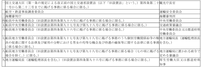 표1