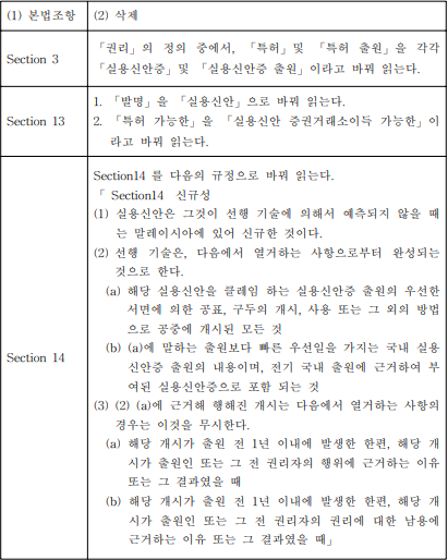 표1-1