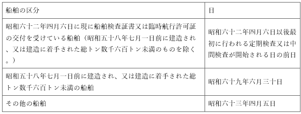 표2