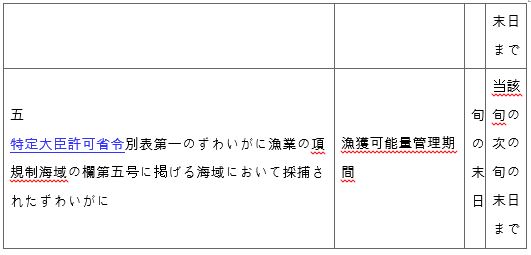 표 1-3