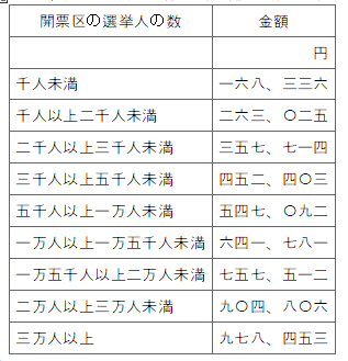 표21