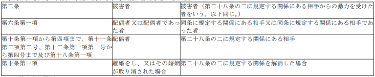 표1
